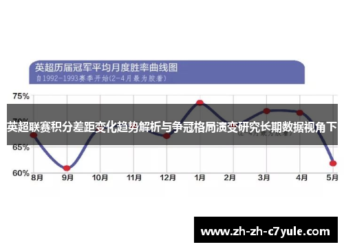 英超联赛积分差距变化趋势解析与争冠格局演变研究长期数据视角下