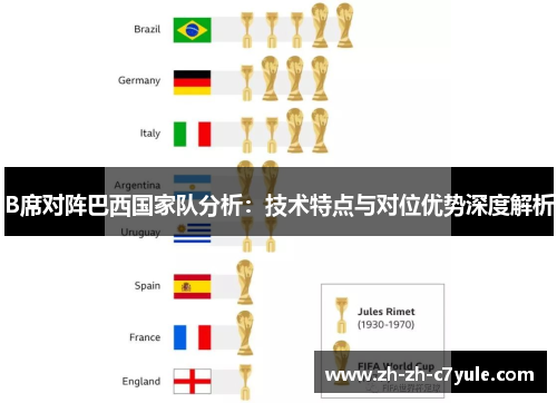 B席对阵巴西国家队分析：技术特点与对位优势深度解析